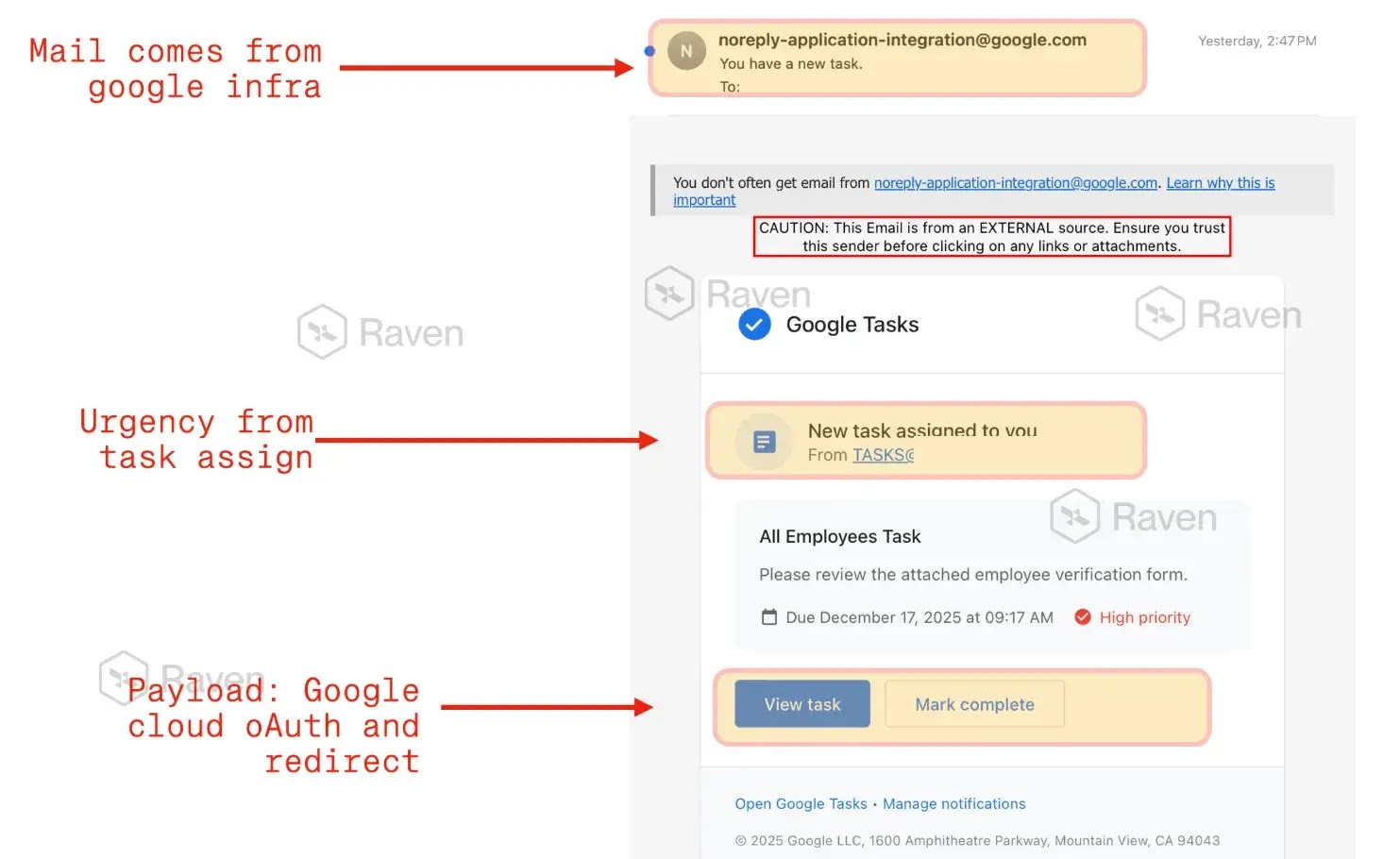 Επίθεση βάσει ειδοποιήσεων Google Tasks
